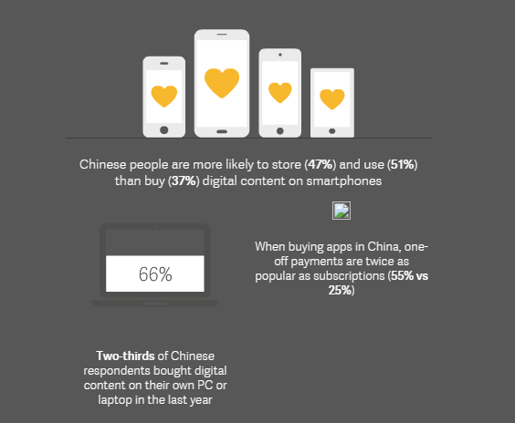 Chinese digital payment trends