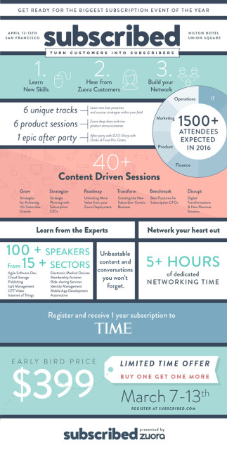 infographic-subscribed2016-660