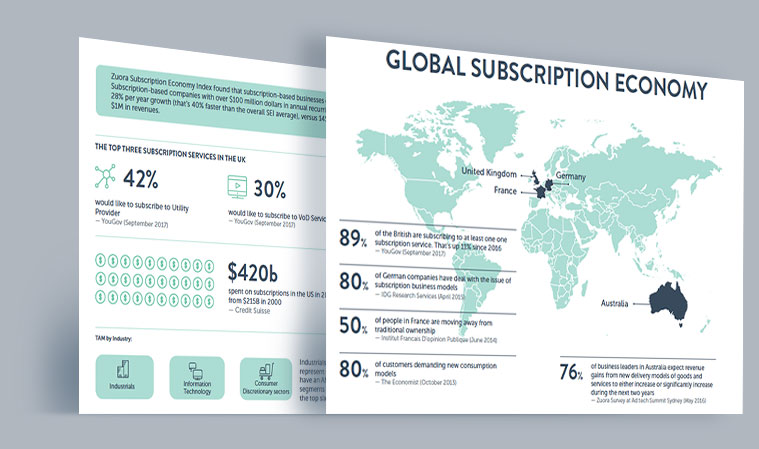Subscription Economy Global