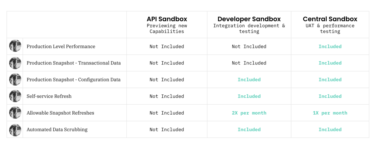 Examples of Sandbox Types