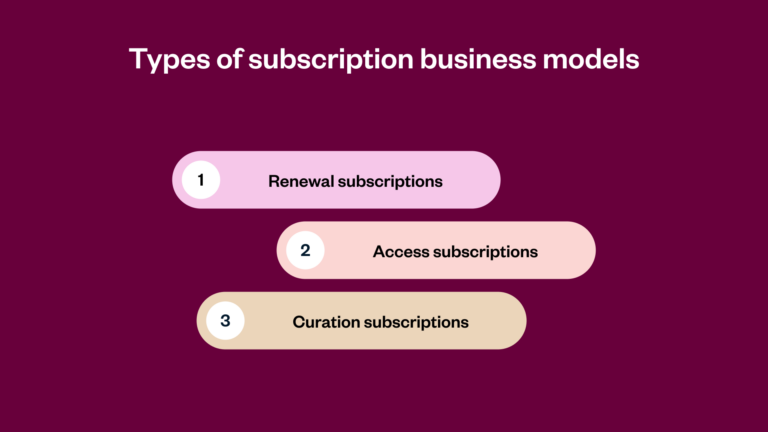 Subscription Business Model Defined: Examples, Best Practices - Zuora