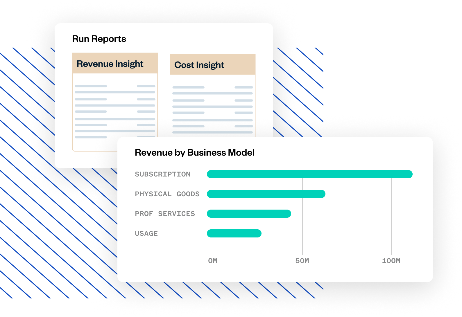 A dashboard with a business model and a bar graph.