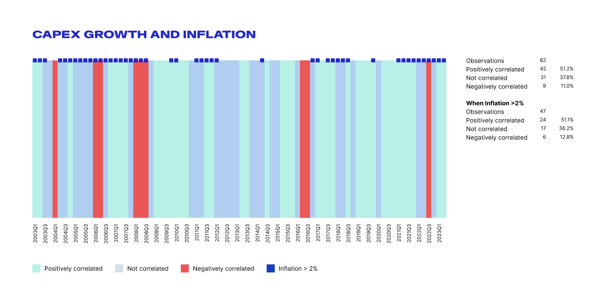 Cape growth and inflation.