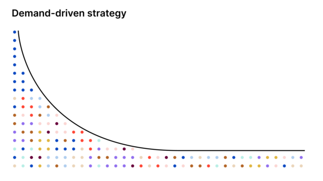 A graph illustrating a demand curve with scattered multicolored dots representing data points.