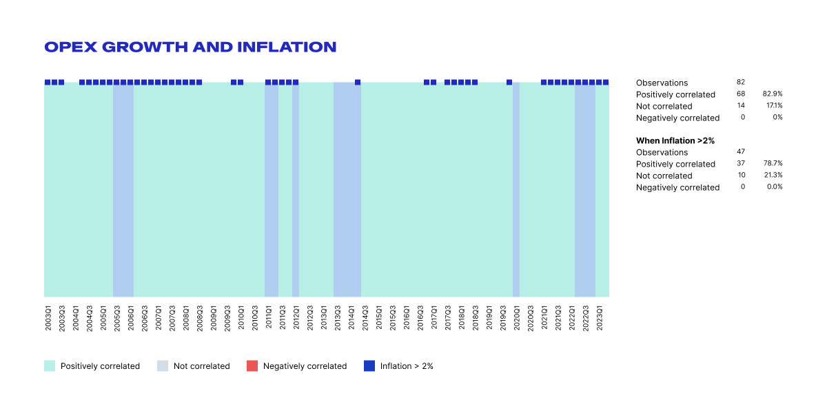 Open growth and inflation.