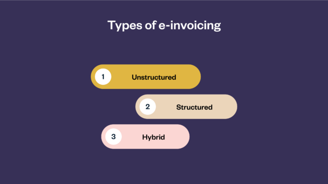 E-invoicing - What it is, and how to implement it - Zuora