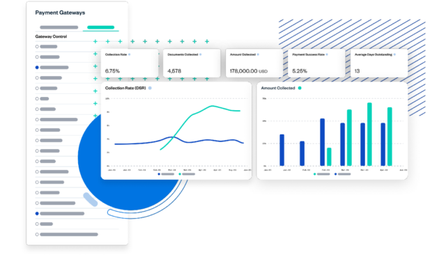 Dashboard view showing Zuora Billing’s payment orchestration analytics and gateway performance metrics.