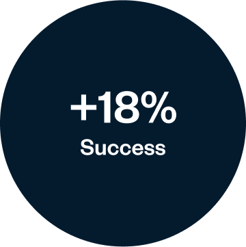 Dark circle with "+18% Success" in white text at the center.