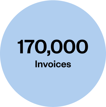 Visual graphic showing ConstructConnect scaling to 170,000 invoices per year using Zuora’s Integrated CPQ.