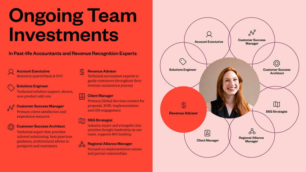 A diagram showing roles in team investments, with “Revenue Advisor” highlighted; a smiling person’s portrait is central among job titles related to customer success and solutions.