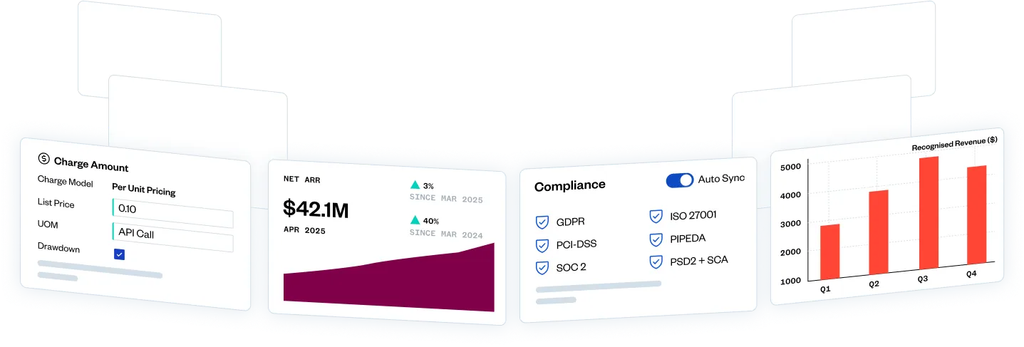A business dashboard displays charge amount details, annual recurring revenue graph, compliance certifications, and a bar chart of recognized revenue by quarter.
