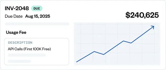 Invoice INV-2048 due August 15, 2025, for $240,625. Shows API calls usage fee and an upward trending line graph.