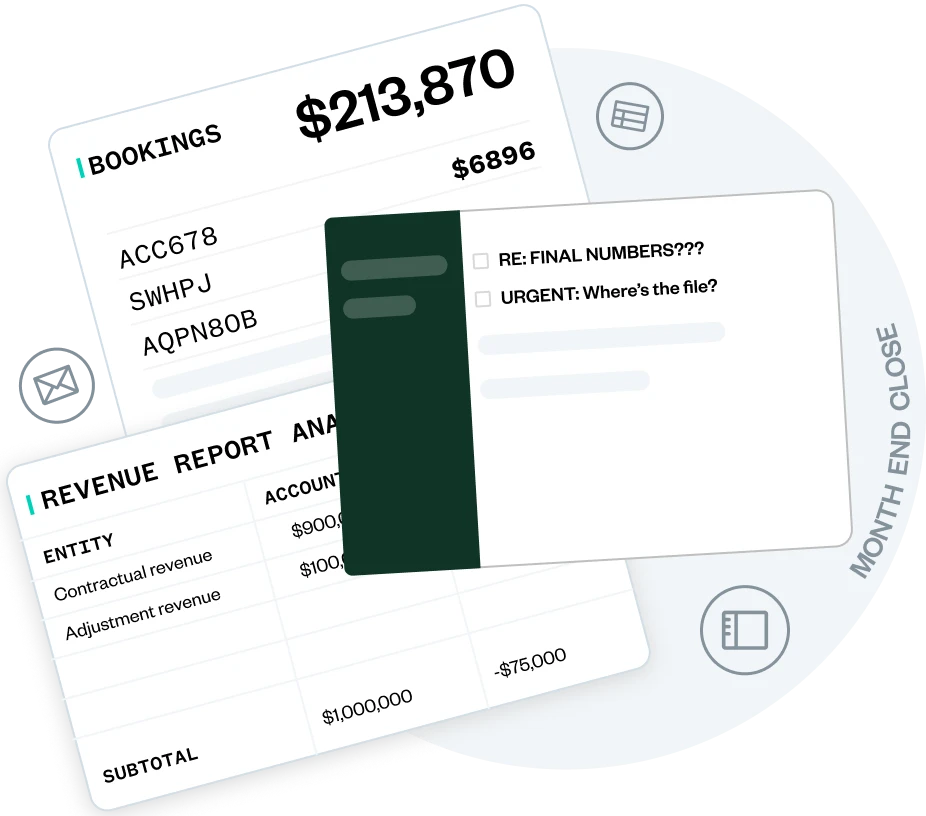 Overlapping financial sheets: “Illustration of disconnected finance systems showing manual adjustments and missed revenue data.” ‘MONTH END CLOSE’ circular graphic “Visual representing end-of-month reconciliation delays due to disconnected systems.
