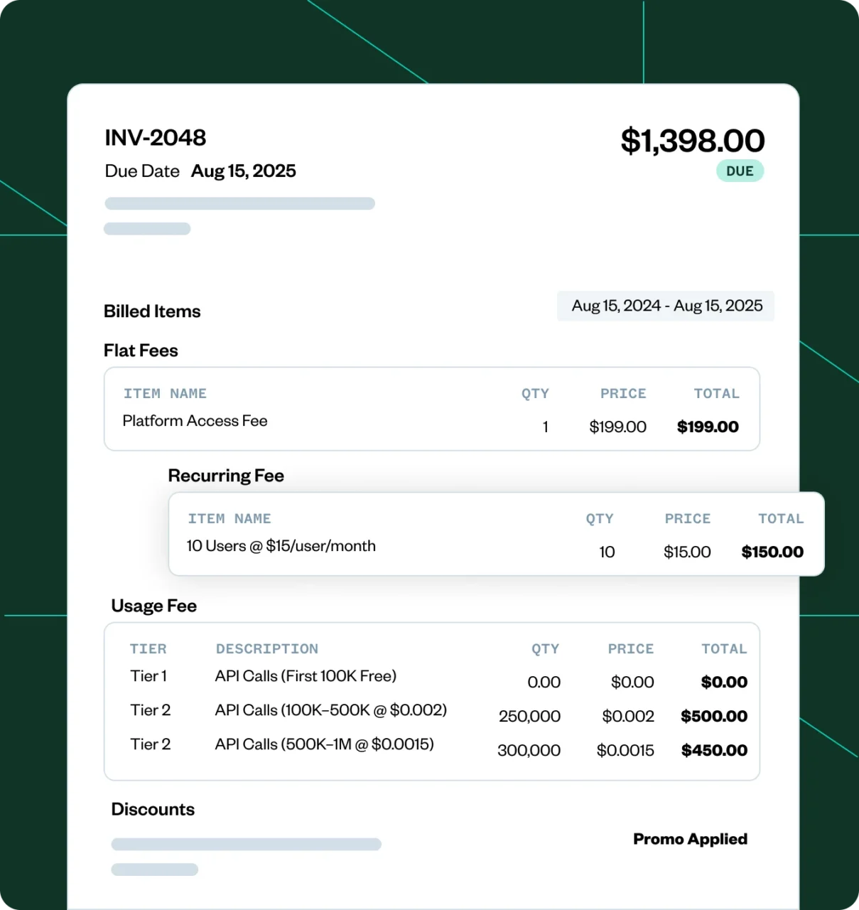 Invoice mock-up (INV-2048) “Zuora automated invoice showing flat, recurring, and usage-based charges with detailed itemization.