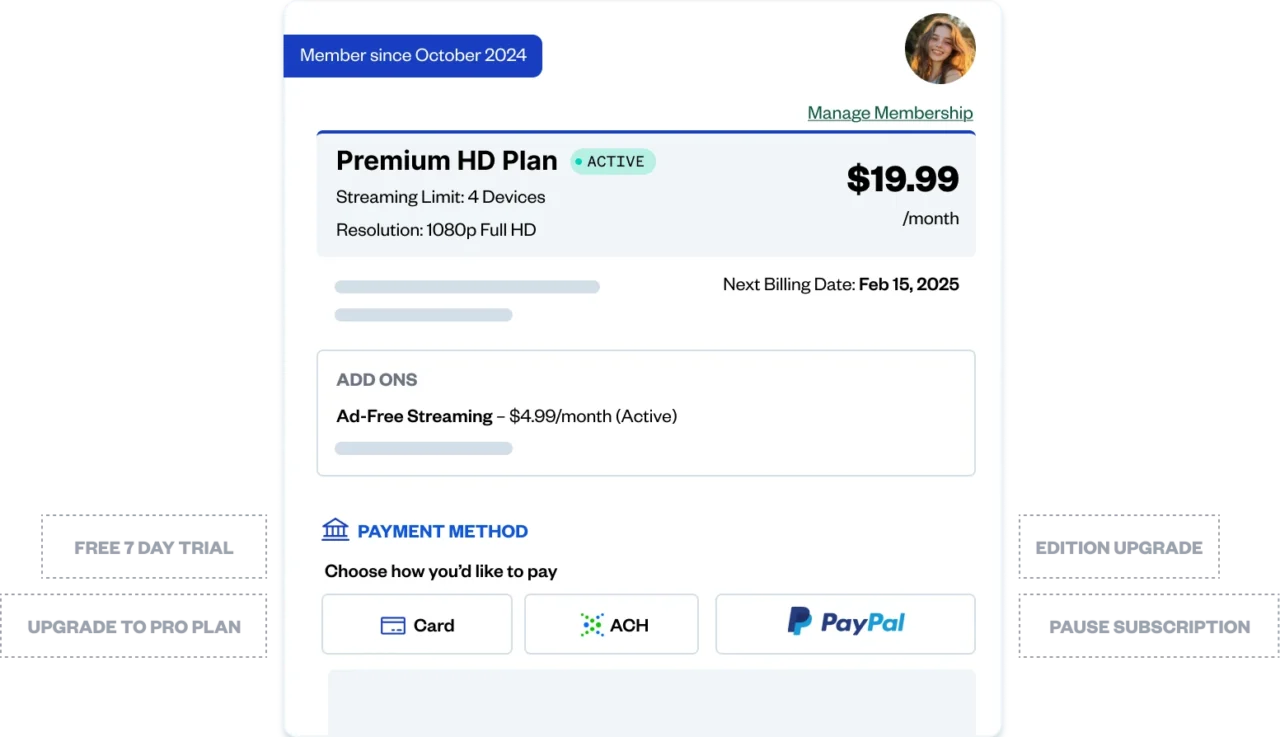 A look at Zuora's Subscription Management Software, displaying payment methods (Card, ACH, PayPal) and special offers