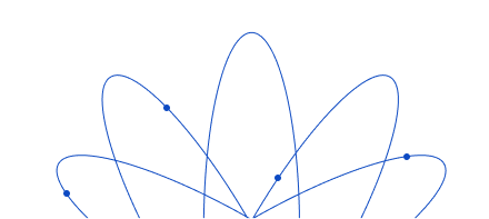 Blue lines form overlapping elliptical orbits around a central point, each with a small blue dot on its path, against a light background.