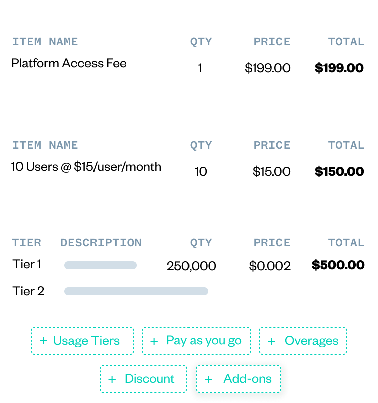 A pricing breakdown shows a $199 one-time platform fee, $150 recurring fee for 10 users, and $500 usage tier fee for 250,000 units, with options for additional charges below.