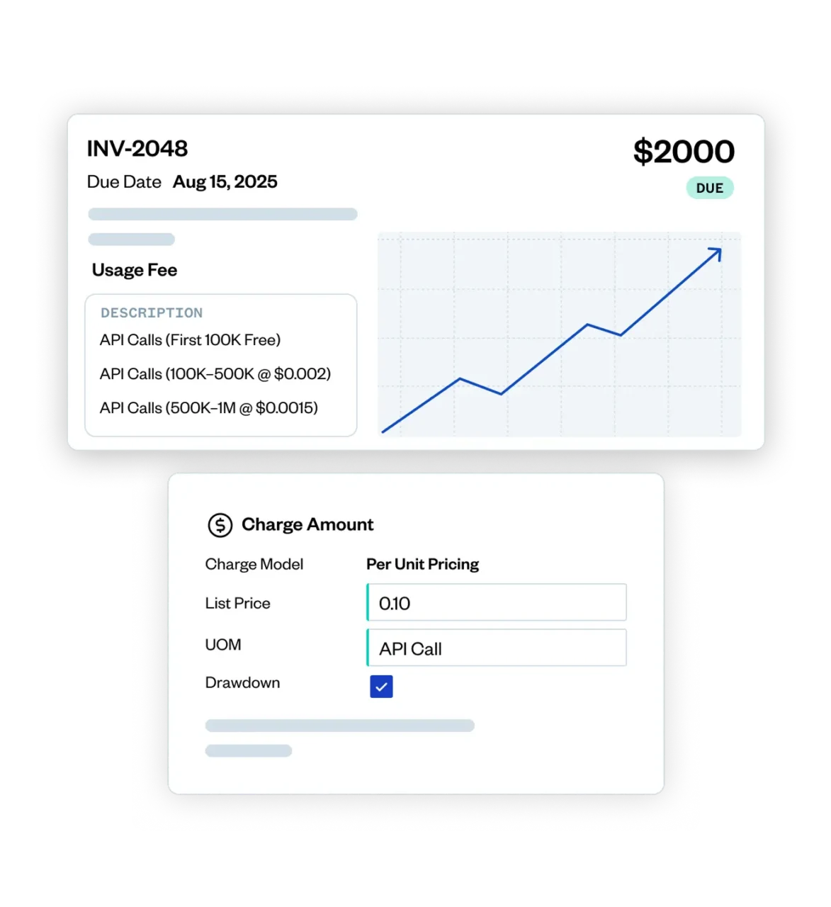 An invoice screen shows a $2000 charge due on Aug 15, 2025, API call usage fees, a line graph, and unit pricing details for API calls.