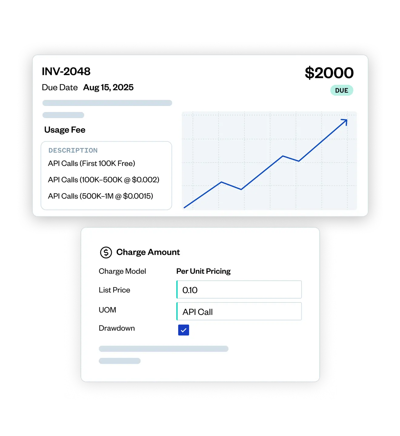 An invoice screen shows a $2000 charge due on Aug 15, 2025, API call usage fees, a line graph, and unit pricing details for API calls.