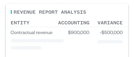 A revenue report shows contractual revenue under accounting as $900,000 with a variance of -$500,000.