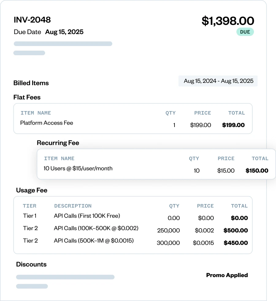 Example of a Billing Dashboard showing different Recurring, usage and flat rate models