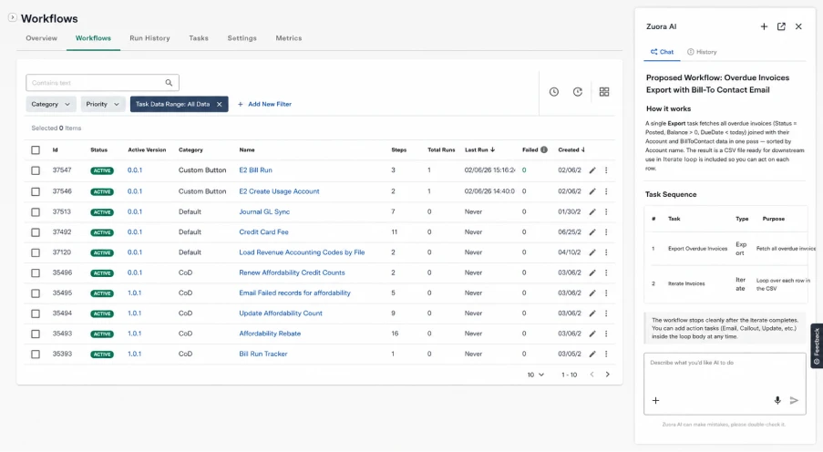 Dashboard of a Finance Workflow